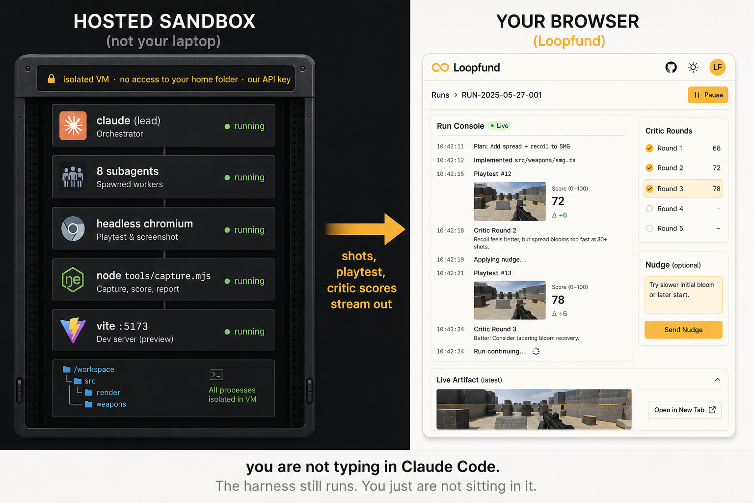Hosted sandbox vs browser